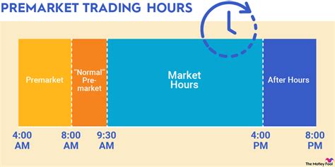 nyse trading hours